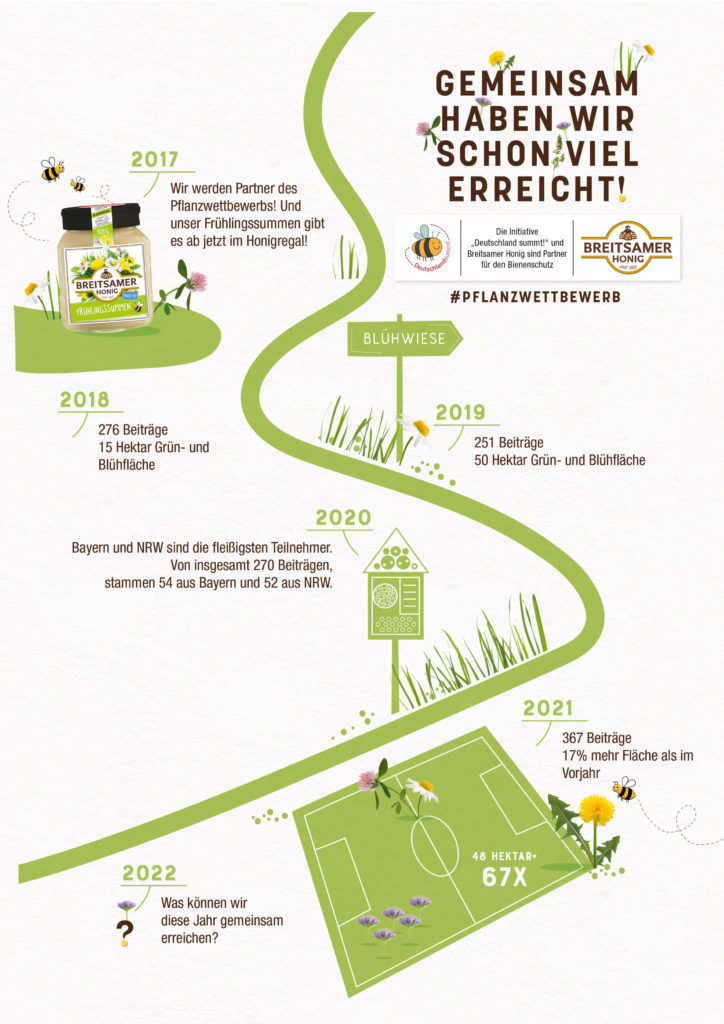 Bienenschutzinitiative Deutschland summt! bietet ab 2024 Club